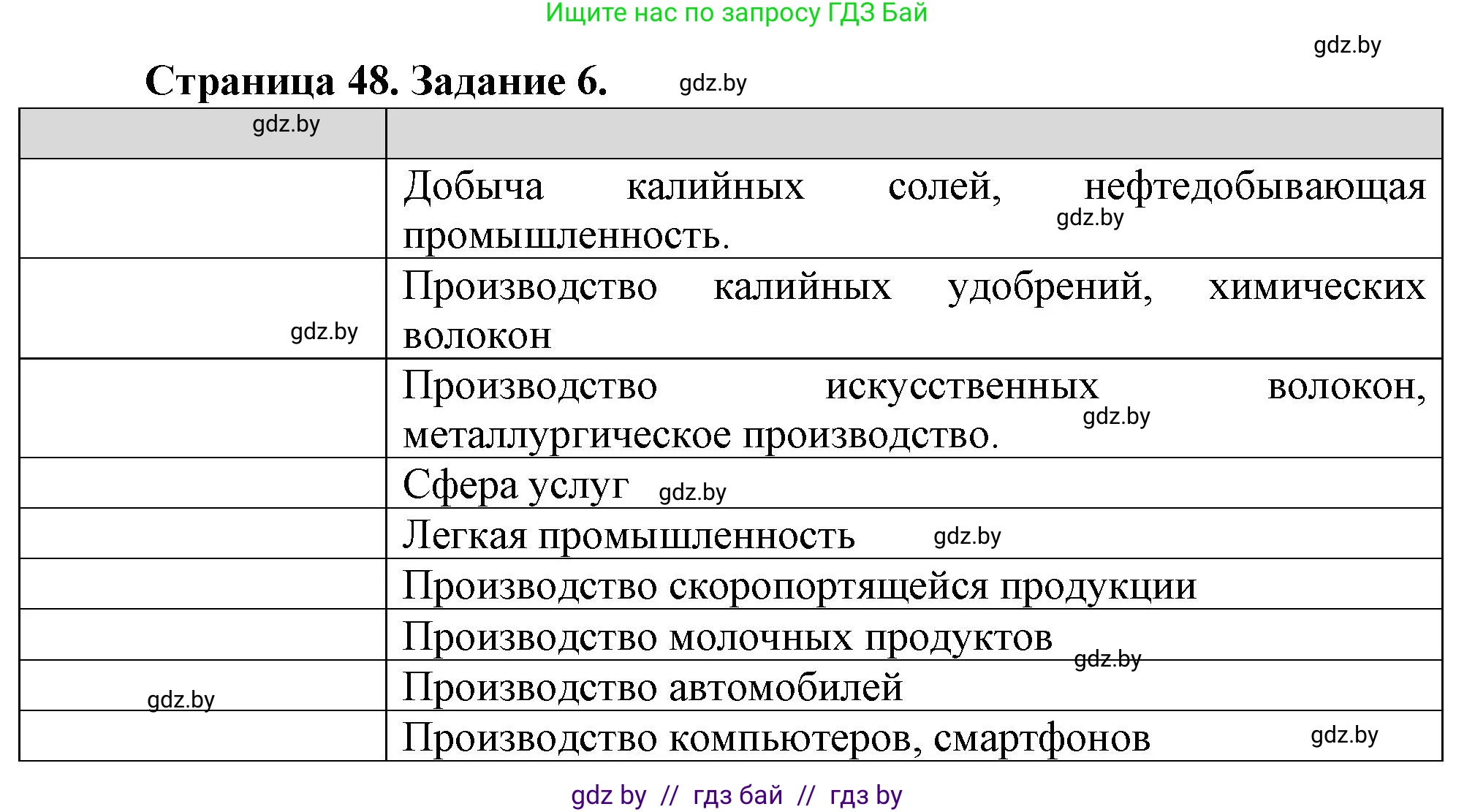 География, 9 класс Тетрадь для практических работ и индивидуальных занятий, авторы: Витченко Александр Николаевич, Антипова Екатерина Анатольевна, Станкевич Наталья Григорьевна, издательство Аверсэв, Минск, 2022, страница 48, номер 6, Решение