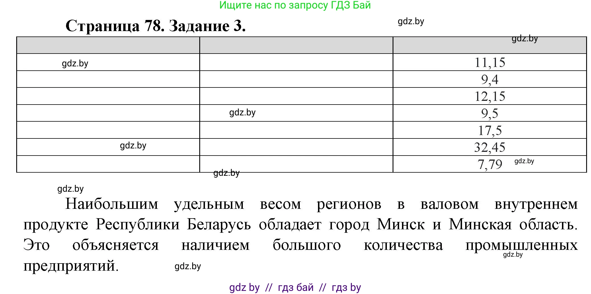 География, 9 класс Тетрадь для практических работ и индивидуальных занятий, авторы: Витченко Александр Николаевич, Антипова Екатерина Анатольевна, Станкевич Наталья Григорьевна, издательство Аверсэв, Минск, 2022, страница 78, номер 3**, Решение