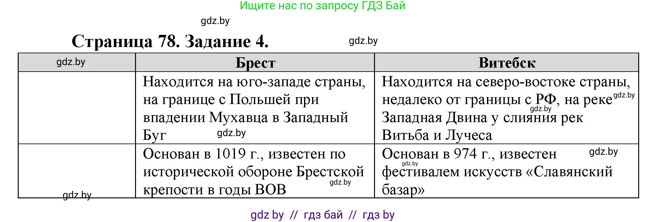 География, 9 класс Тетрадь для практических работ и индивидуальных занятий, авторы: Витченко Александр Николаевич, Антипова Екатерина Анатольевна, Станкевич Наталья Григорьевна, издательство Аверсэв, Минск, 2022, страница 78, номер 4*, Решение