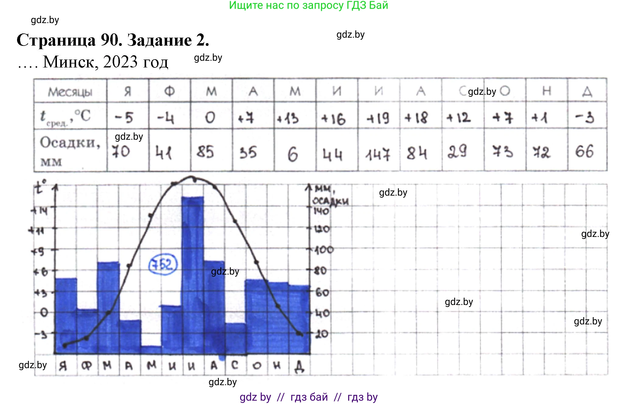 География, 9 класс Тетрадь для практических работ и индивидуальных занятий, авторы: Витченко Александр Николаевич, Антипова Екатерина Анатольевна, Станкевич Наталья Григорьевна, издательство Аверсэв, Минск, 2022, страница 90, номер 2, Решение