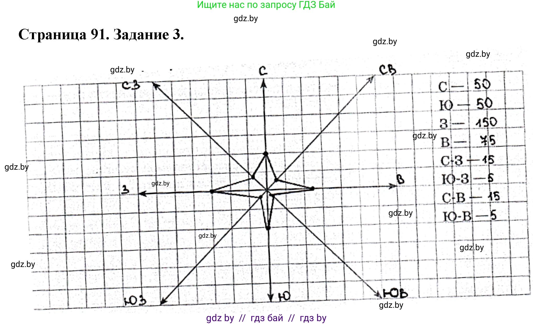 География, 9 класс Тетрадь для практических работ и индивидуальных занятий, авторы: Витченко Александр Николаевич, Антипова Екатерина Анатольевна, Станкевич Наталья Григорьевна, издательство Аверсэв, Минск, 2022, страница 91, номер 3, Решение