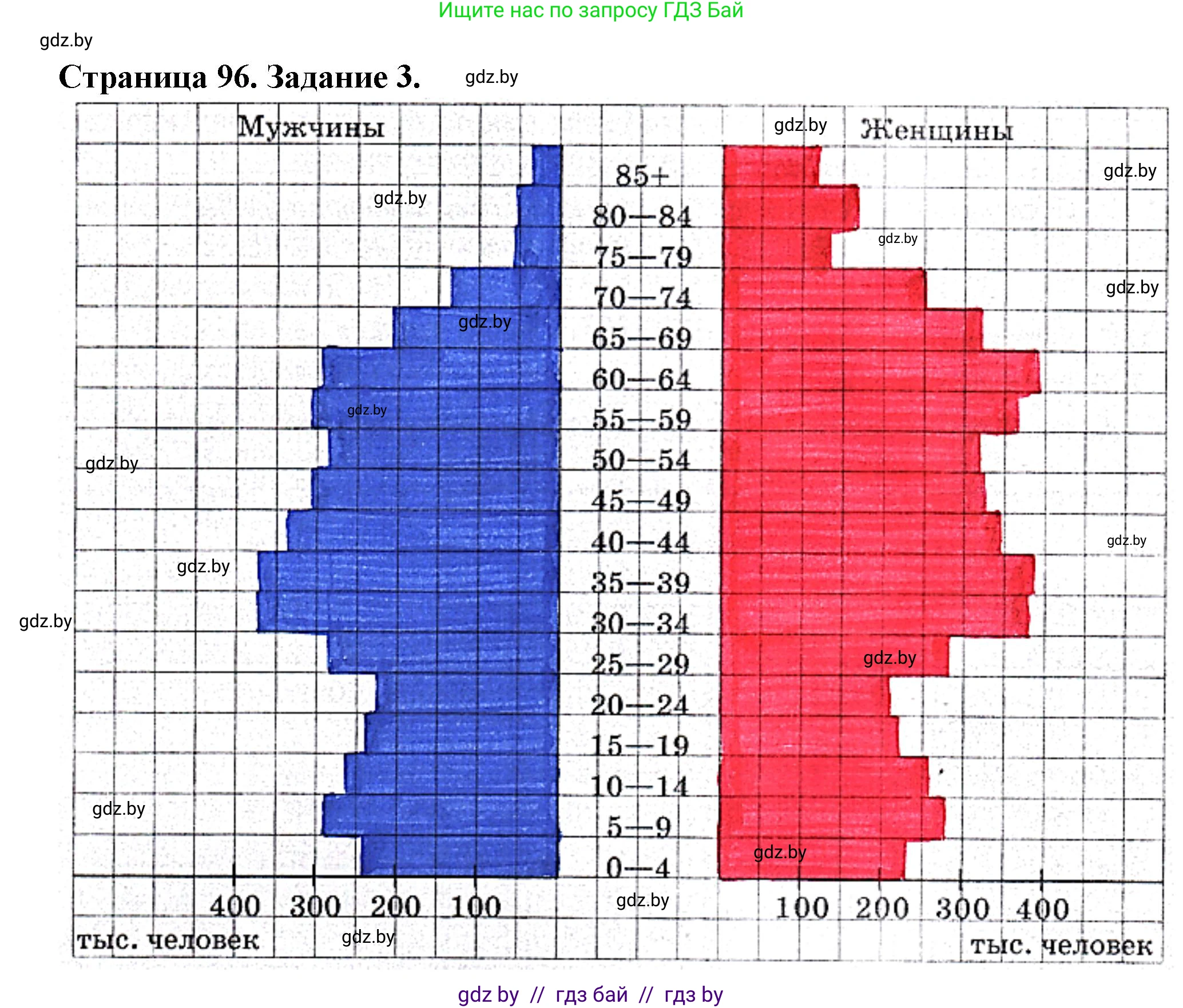 География, 9 класс Тетрадь для практических работ и индивидуальных занятий, авторы: Витченко Александр Николаевич, Антипова Екатерина Анатольевна, Станкевич Наталья Григорьевна, издательство Аверсэв, Минск, 2022, страница 96, номер 3, Решение