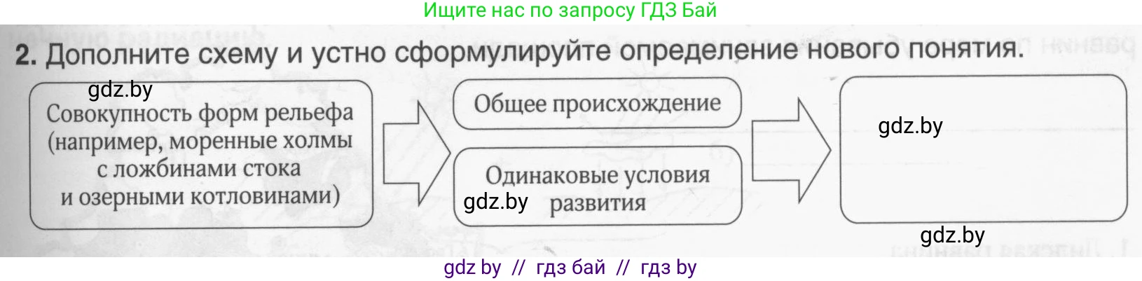 География, 9 класс рабочая тетрадь, авторы: Брилевский Михаил Николаевич, Климович Алеся Владимировна, издательство Белкартография, Минск, 2021, бирюзового цвета, страница 19, номер 2, Условие