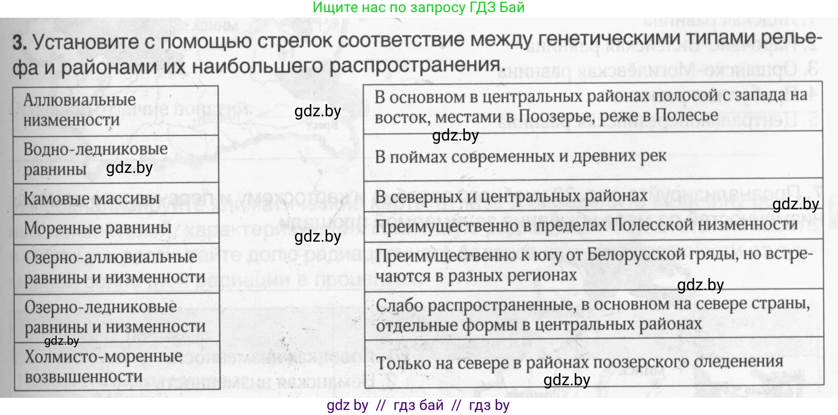География, 9 класс рабочая тетрадь, авторы: Брилевский Михаил Николаевич, Климович Алеся Владимировна, издательство Белкартография, Минск, 2021, бирюзового цвета, страница 19, номер 3, Условие