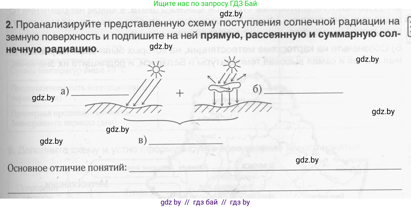 География, 9 класс рабочая тетрадь, авторы: Брилевский Михаил Николаевич, Климович Алеся Владимировна, издательство Белкартография, Минск, 2021, бирюзового цвета, страница 21, номер 2, Условие