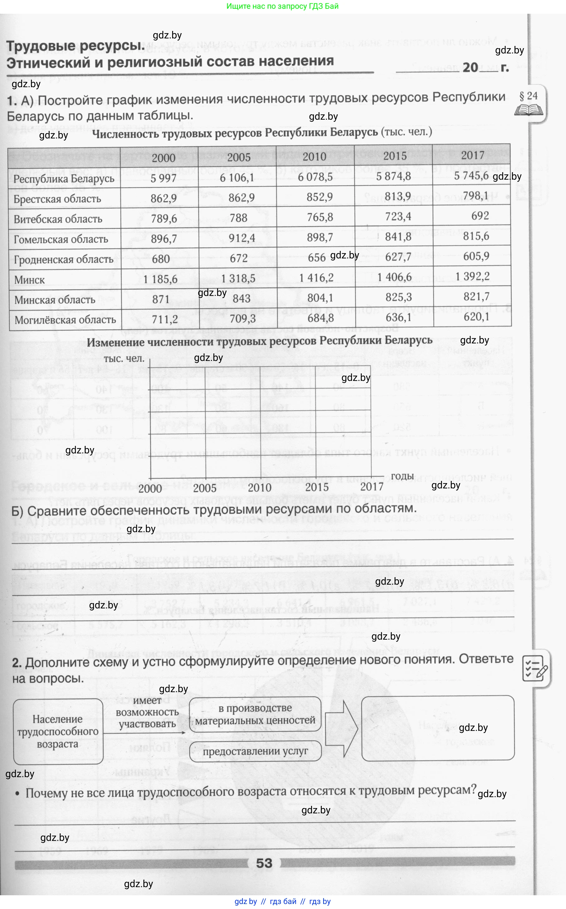 География, 9 класс рабочая тетрадь, авторы: Брилевский Михаил Николаевич, Климович Алеся Владимировна, издательство Белкартография, Минск, 2021, бирюзового цвета, страница 53