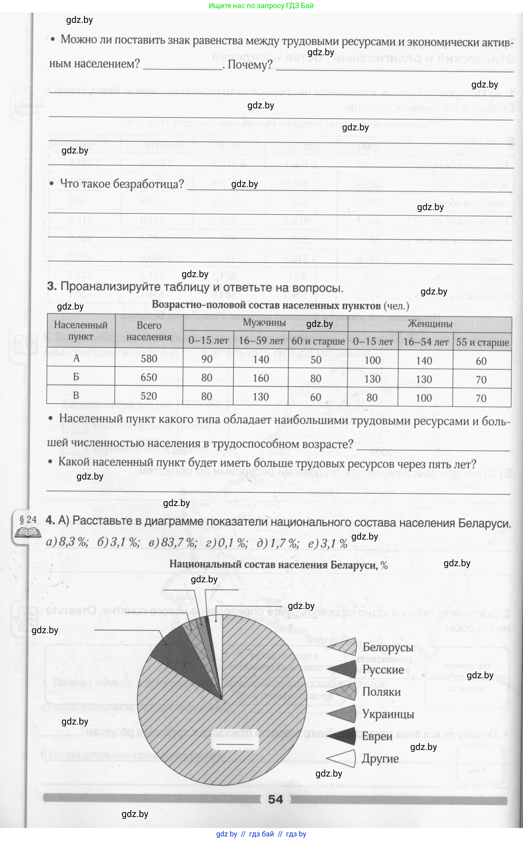 География, 9 класс рабочая тетрадь, авторы: Брилевский Михаил Николаевич, Климович Алеся Владимировна, издательство Белкартография, Минск, 2021, бирюзового цвета, страница 54