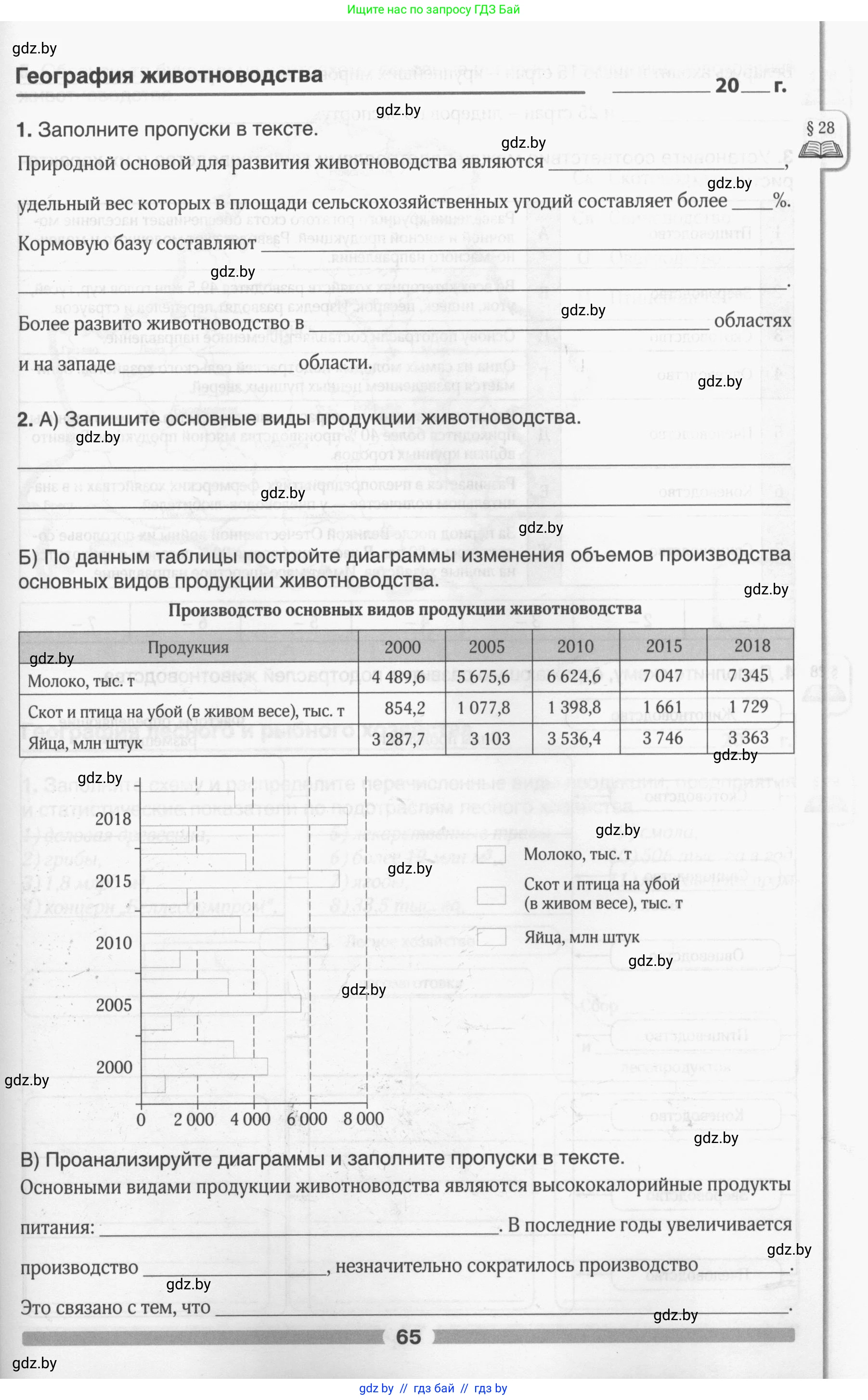 География, 9 класс рабочая тетрадь, авторы: Брилевский Михаил Николаевич, Климович Алеся Владимировна, издательство Белкартография, Минск, 2021, бирюзового цвета, страница 65