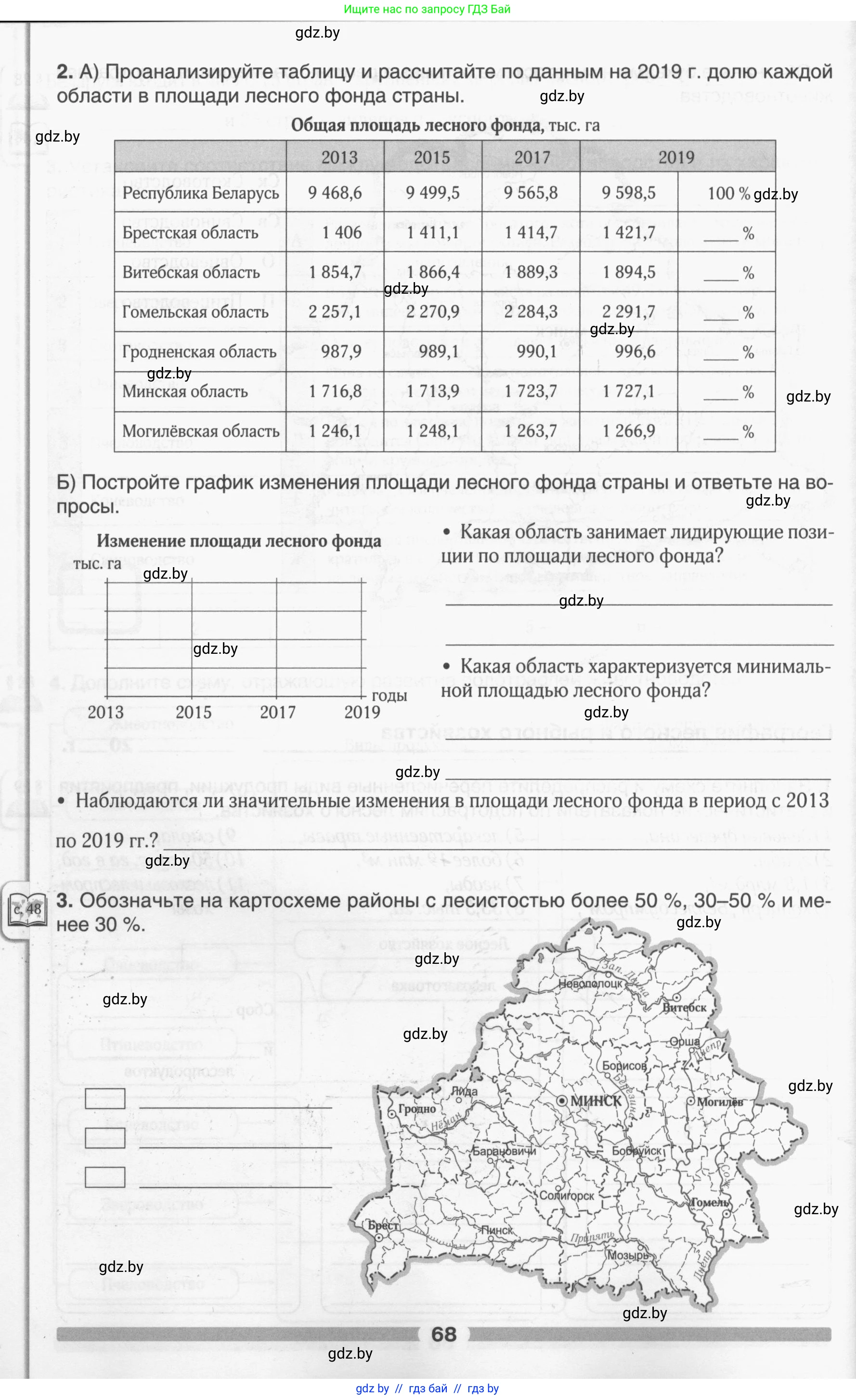 География, 9 класс рабочая тетрадь, авторы: Брилевский Михаил Николаевич, Климович Алеся Владимировна, издательство Белкартография, Минск, 2021, бирюзового цвета, страница 68