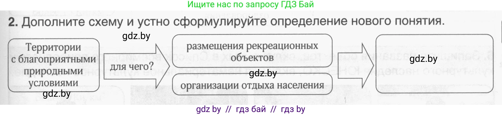 География, 9 класс рабочая тетрадь, авторы: Брилевский Михаил Николаевич, Климович Алеся Владимировна, издательство Белкартография, Минск, 2021, бирюзового цвета, страница 33, номер 2, Условие