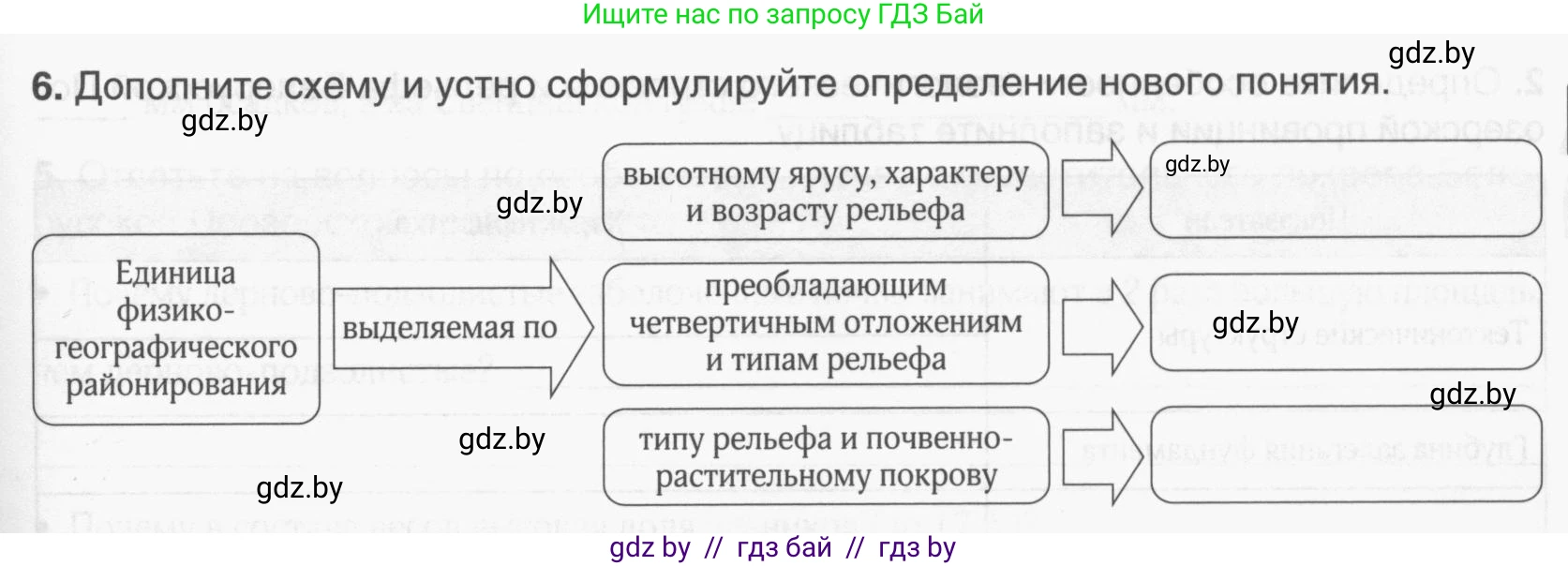 География, 9 класс рабочая тетрадь, авторы: Брилевский Михаил Николаевич, Климович Алеся Владимировна, издательство Белкартография, Минск, 2021, бирюзового цвета, страница 39, номер 6, Условие