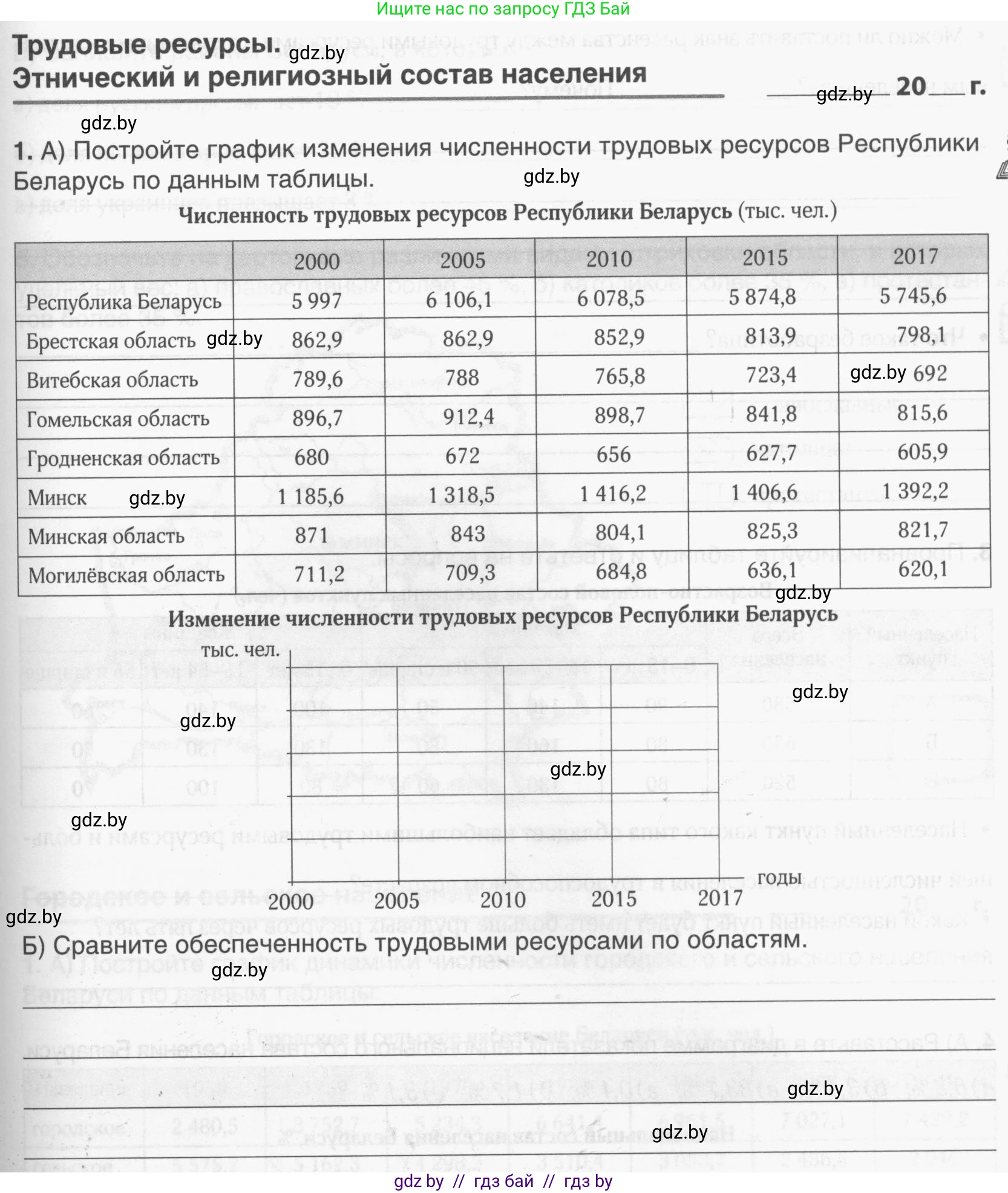 География, 9 класс рабочая тетрадь, авторы: Брилевский Михаил Николаевич, Климович Алеся Владимировна, издательство Белкартография, Минск, 2021, бирюзового цвета, страница 53, номер 1, Условие