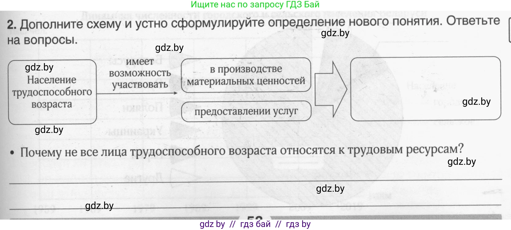 География, 9 класс рабочая тетрадь, авторы: Брилевский Михаил Николаевич, Климович Алеся Владимировна, издательство Белкартография, Минск, 2021, бирюзового цвета, страница 53, номер 2, Условие