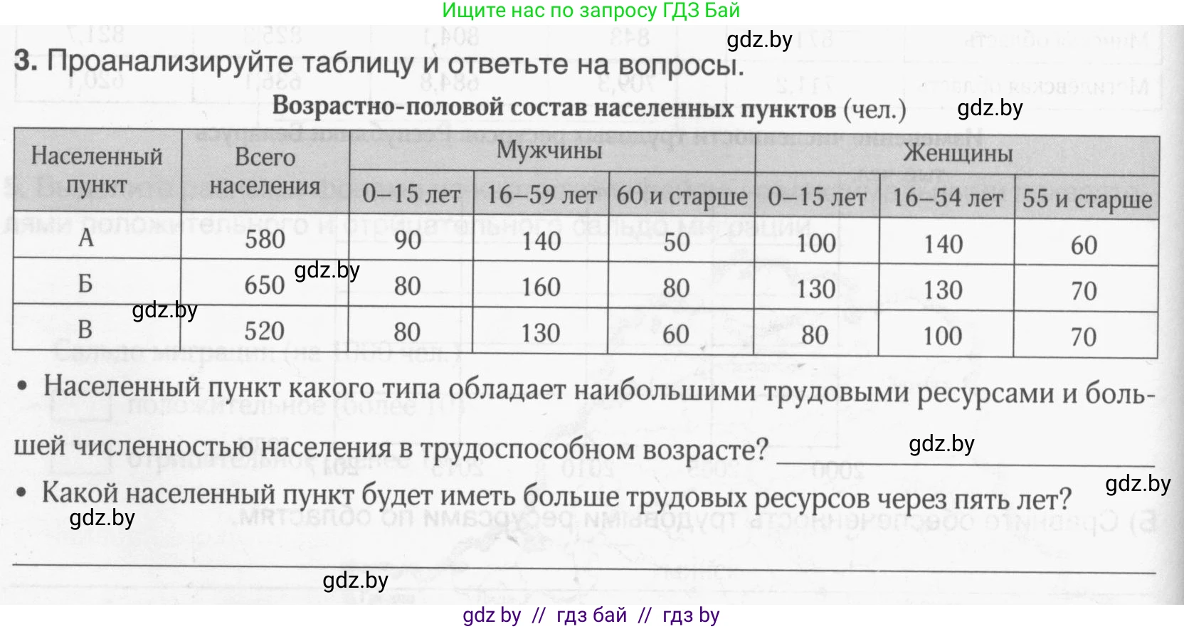 География, 9 класс рабочая тетрадь, авторы: Брилевский Михаил Николаевич, Климович Алеся Владимировна, издательство Белкартография, Минск, 2021, бирюзового цвета, страница 54, номер 3, Условие