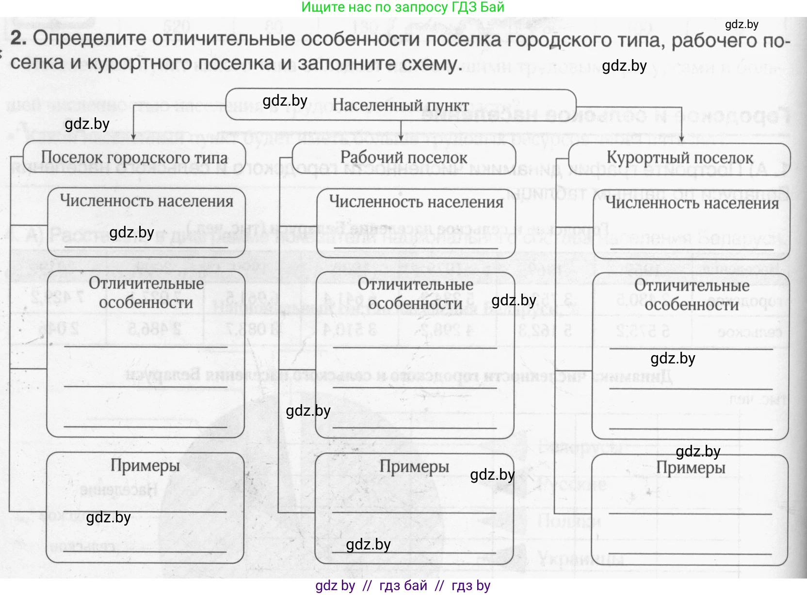 География, 9 класс рабочая тетрадь, авторы: Брилевский Михаил Николаевич, Климович Алеся Владимировна, издательство Белкартография, Минск, 2021, бирюзового цвета, страница 56, номер 2, Условие