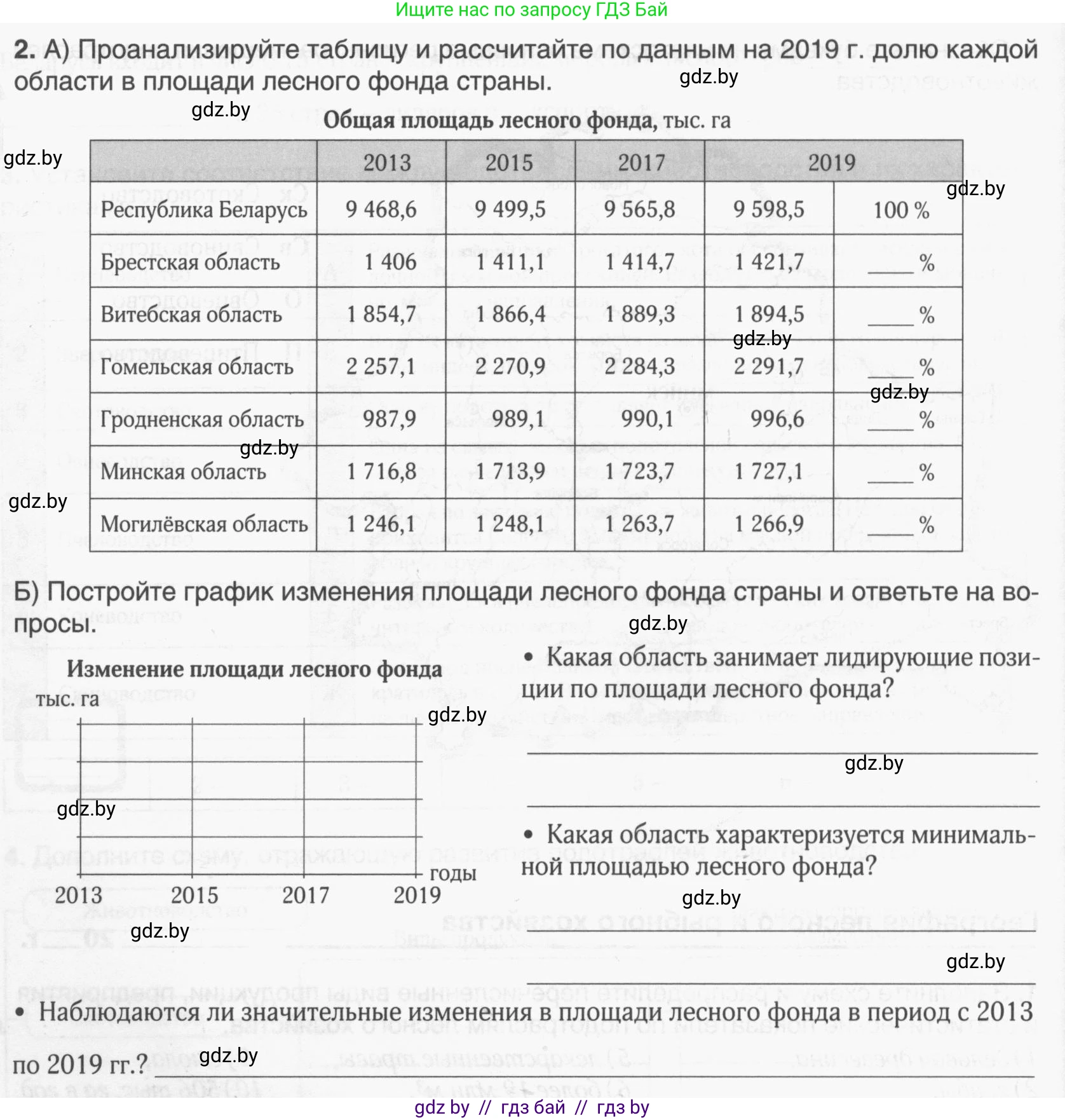 География, 9 класс рабочая тетрадь, авторы: Брилевский Михаил Николаевич, Климович Алеся Владимировна, издательство Белкартография, Минск, 2021, бирюзового цвета, страница 68, номер 2, Условие