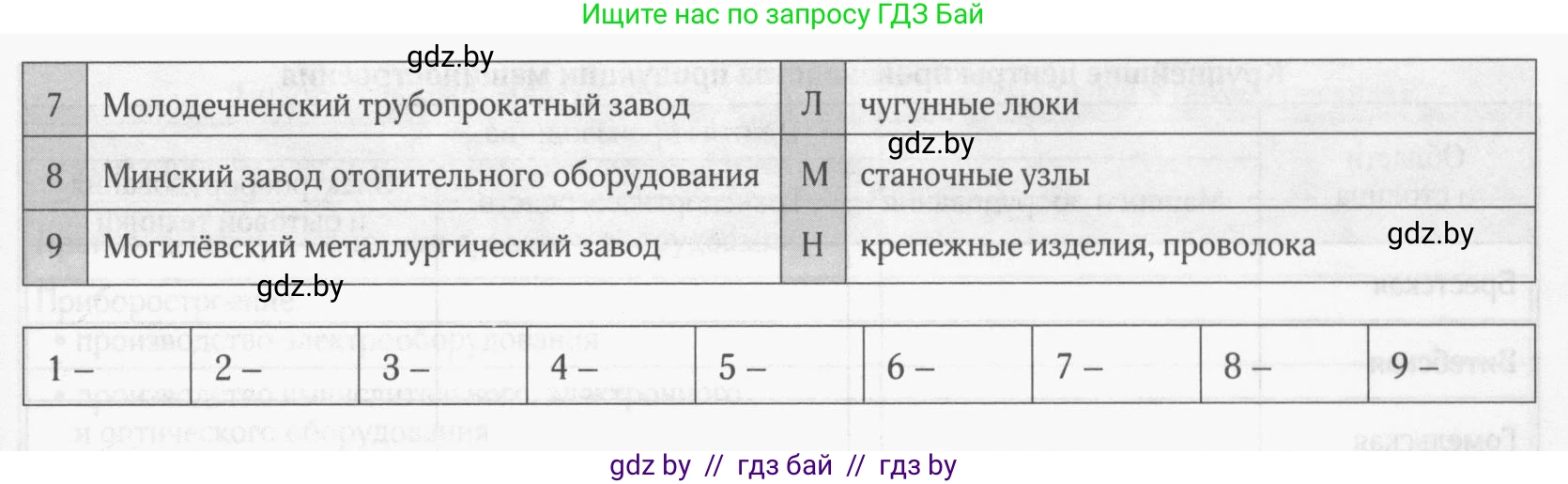 География, 9 класс рабочая тетрадь, авторы: Брилевский Михаил Николаевич, Климович Алеся Владимировна, издательство Белкартография, Минск, 2021, бирюзового цвета, страница 76, номер 5, Условие (продолжение 2)