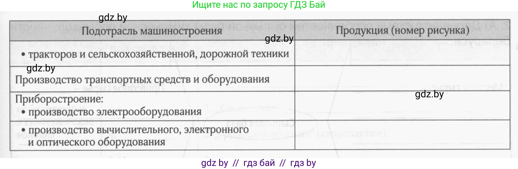 География, 9 класс рабочая тетрадь, авторы: Брилевский Михаил Николаевич, Климович Алеся Владимировна, издательство Белкартография, Минск, 2021, бирюзового цвета, страница 78, номер 4, Условие (продолжение 2)