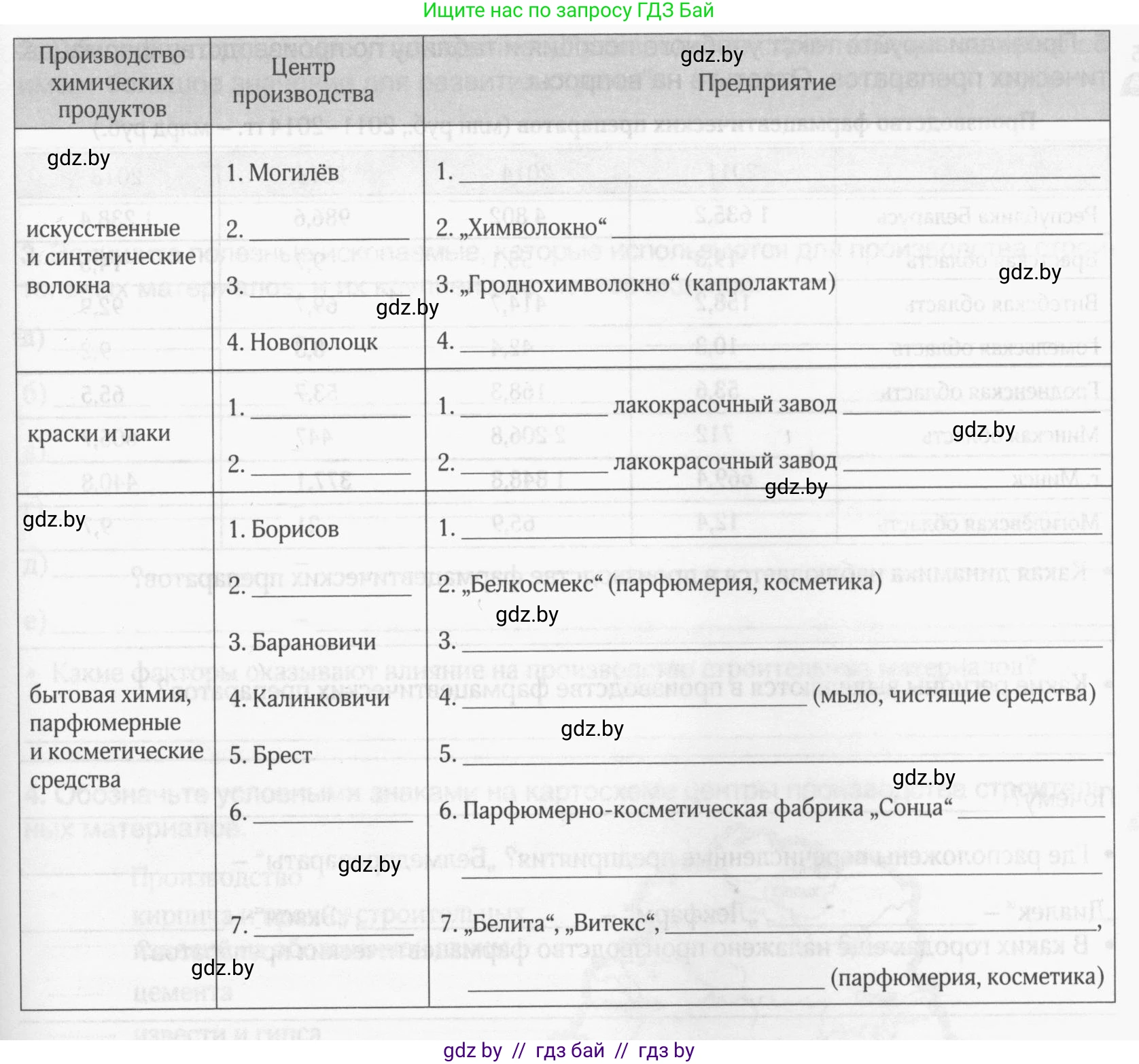 География, 9 класс рабочая тетрадь, авторы: Брилевский Михаил Николаевич, Климович Алеся Владимировна, издательство Белкартография, Минск, 2021, бирюзового цвета, страница 80, номер 3, Условие (продолжение 2)