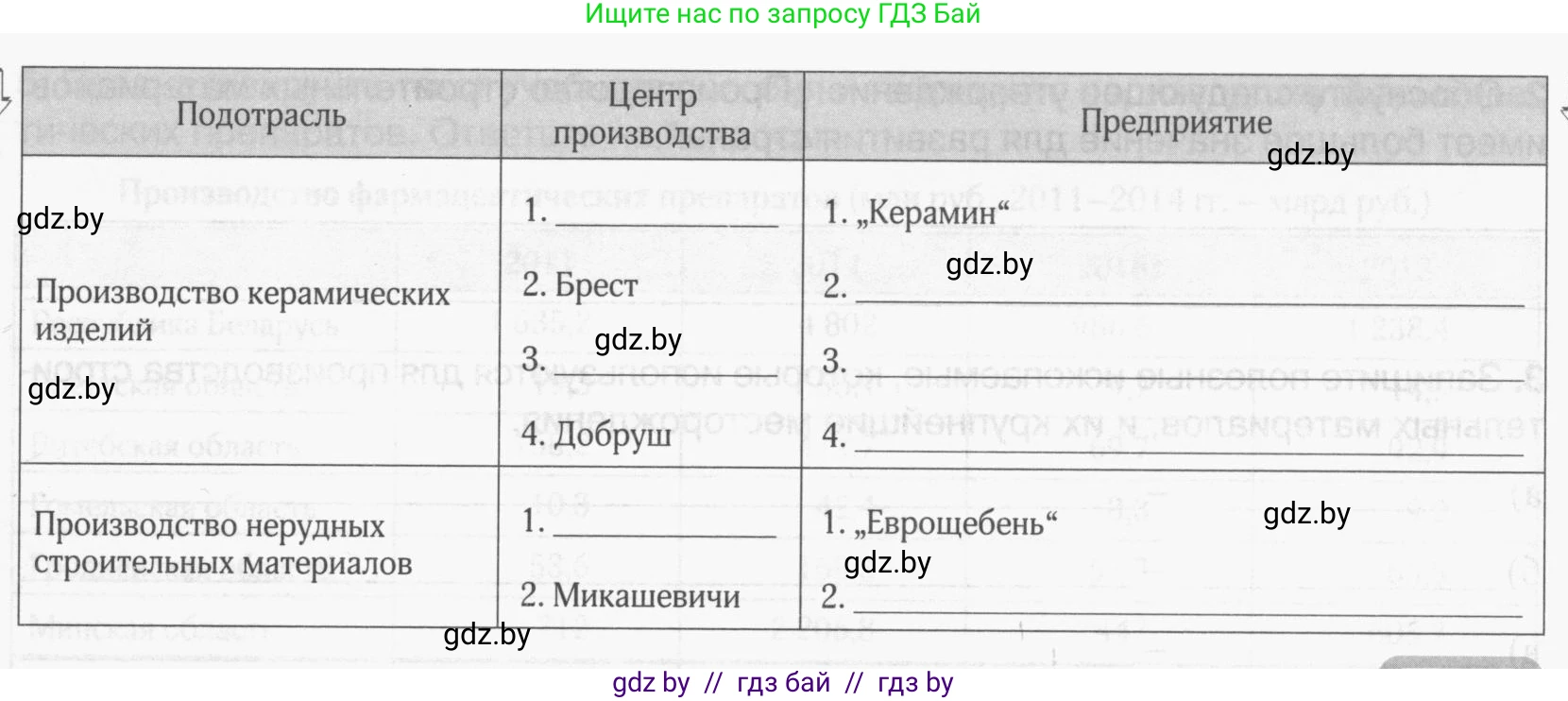 География, 9 класс рабочая тетрадь, авторы: Брилевский Михаил Николаевич, Климович Алеся Владимировна, издательство Белкартография, Минск, 2021, бирюзового цвета, страница 83, номер 5, Условие (продолжение 2)