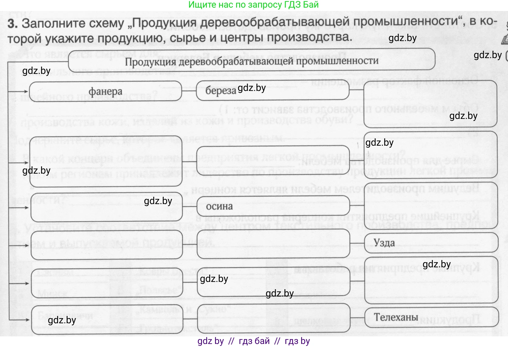 География, 9 класс рабочая тетрадь, авторы: Брилевский Михаил Николаевич, Климович Алеся Владимировна, издательство Белкартография, Минск, 2021, бирюзового цвета, страница 85, номер 3, Условие