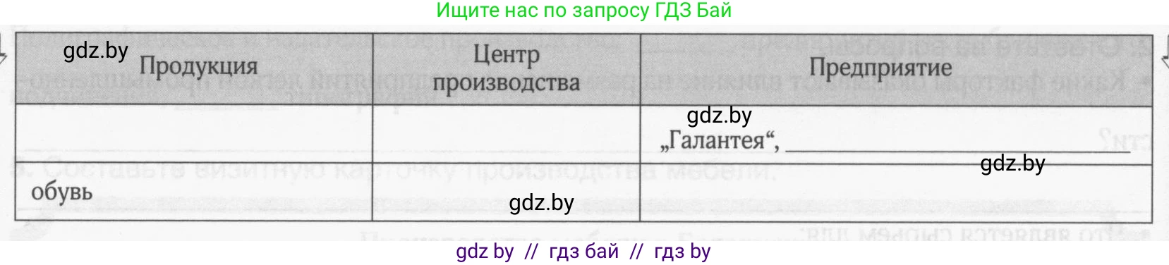 География, 9 класс рабочая тетрадь, авторы: Брилевский Михаил Николаевич, Климович Алеся Владимировна, издательство Белкартография, Минск, 2021, бирюзового цвета, страница 87, номер 4, Условие (продолжение 2)