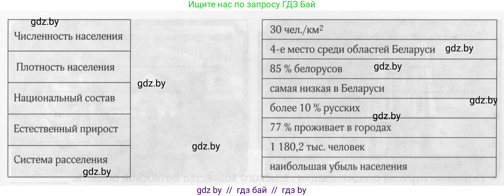 География, 9 класс рабочая тетрадь, авторы: Брилевский Михаил Николаевич, Климович Алеся Владимировна, издательство Белкартография, Минск, 2021, бирюзового цвета, страница 106, номер 3, Условие (продолжение 2)