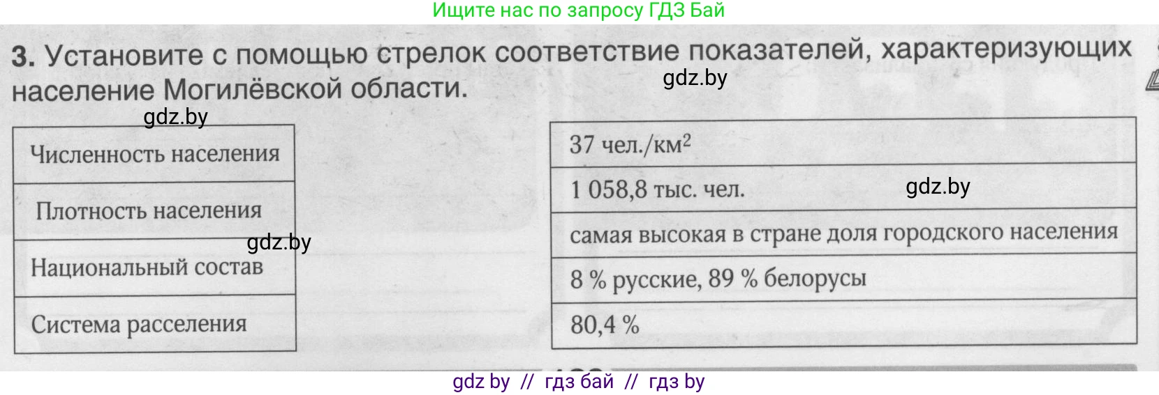 География, 9 класс рабочая тетрадь, авторы: Брилевский Михаил Николаевич, Климович Алеся Владимировна, издательство Белкартография, Минск, 2021, бирюзового цвета, страница 129, номер 3, Условие