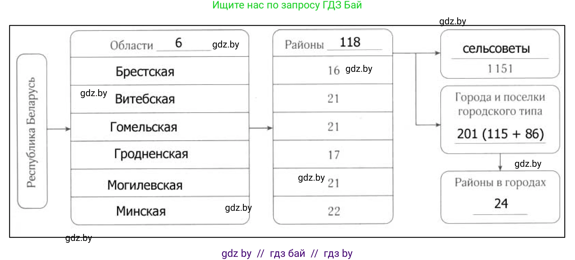 География, 9 класс рабочая тетрадь, авторы: Брилевский Михаил Николаевич, Климович Алеся Владимировна, издательство Белкартография, Минск, 2021, бирюзового цвета, страница 7, номер 3, Решение (продолжение 2)