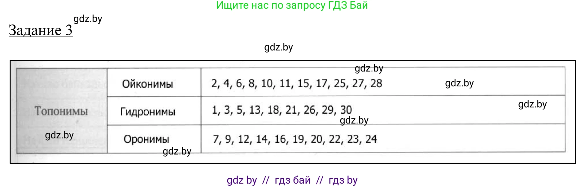 География, 9 класс рабочая тетрадь, авторы: Брилевский Михаил Николаевич, Климович Алеся Владимировна, издательство Белкартография, Минск, 2021, бирюзового цвета, страница 11, номер 3, Решение