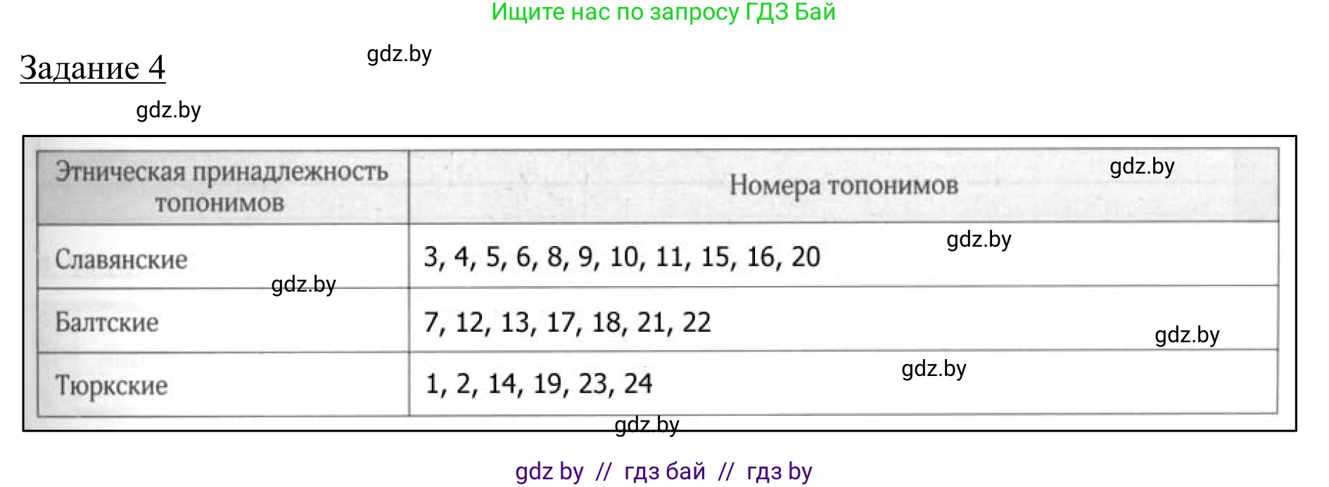 География, 9 класс рабочая тетрадь, авторы: Брилевский Михаил Николаевич, Климович Алеся Владимировна, издательство Белкартография, Минск, 2021, бирюзового цвета, страница 11, номер 4, Решение