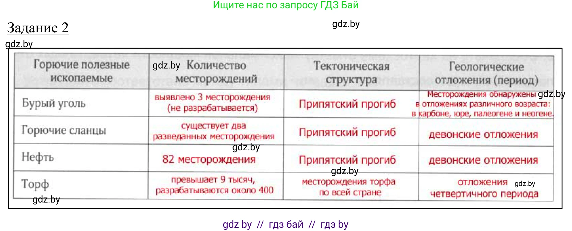 География, 9 класс рабочая тетрадь, авторы: Брилевский Михаил Николаевич, Климович Алеся Владимировна, издательство Белкартография, Минск, 2021, бирюзового цвета, страница 18, номер 2, Решение