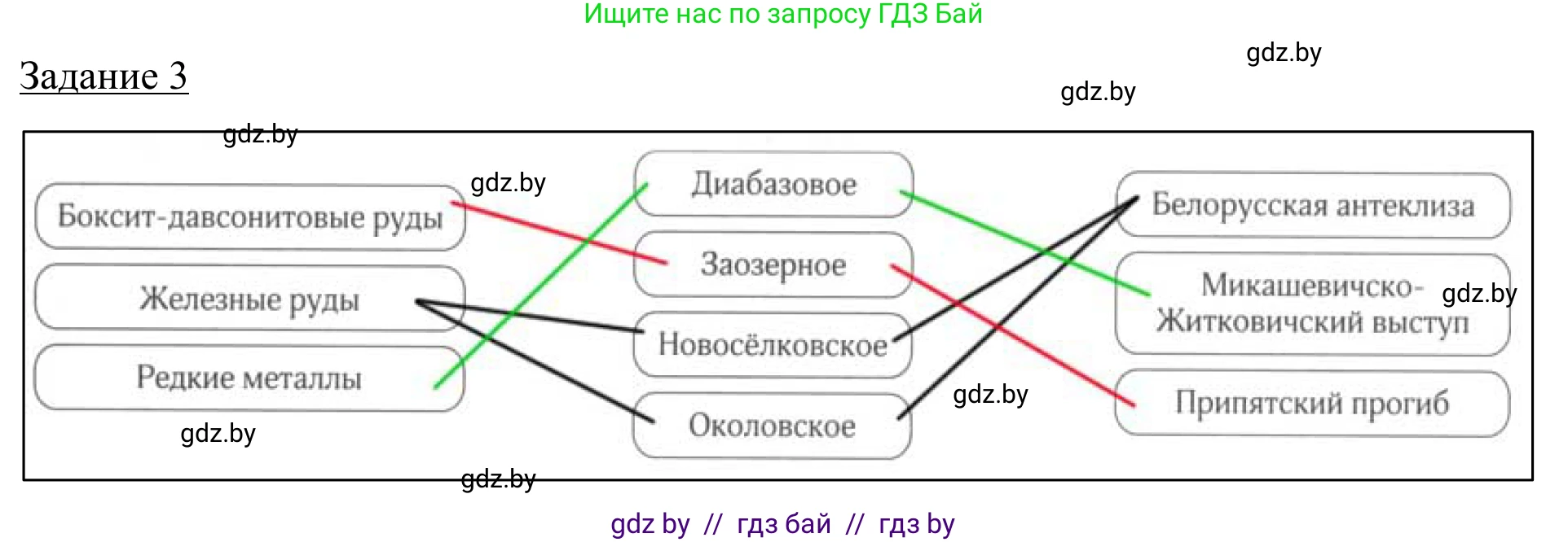 География, 9 класс рабочая тетрадь, авторы: Брилевский Михаил Николаевич, Климович Алеся Владимировна, издательство Белкартография, Минск, 2021, бирюзового цвета, страница 18, номер 3, Решение