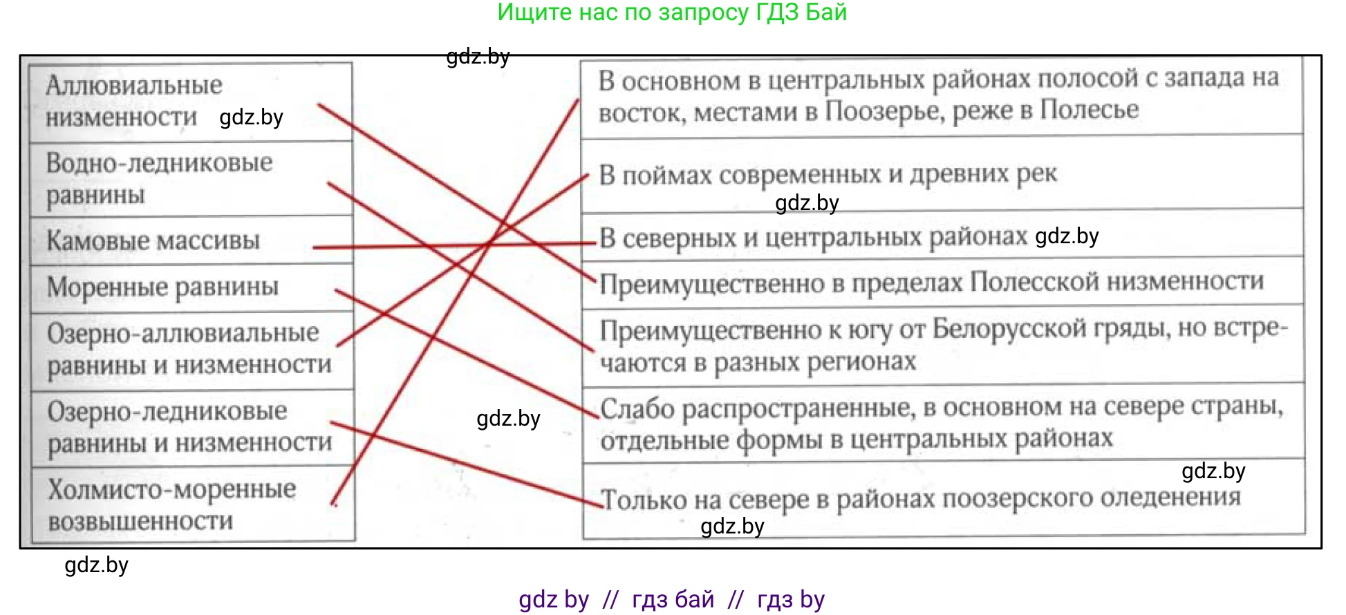 География, 9 класс рабочая тетрадь, авторы: Брилевский Михаил Николаевич, Климович Алеся Владимировна, издательство Белкартография, Минск, 2021, бирюзового цвета, страница 19, номер 3, Решение (продолжение 2)