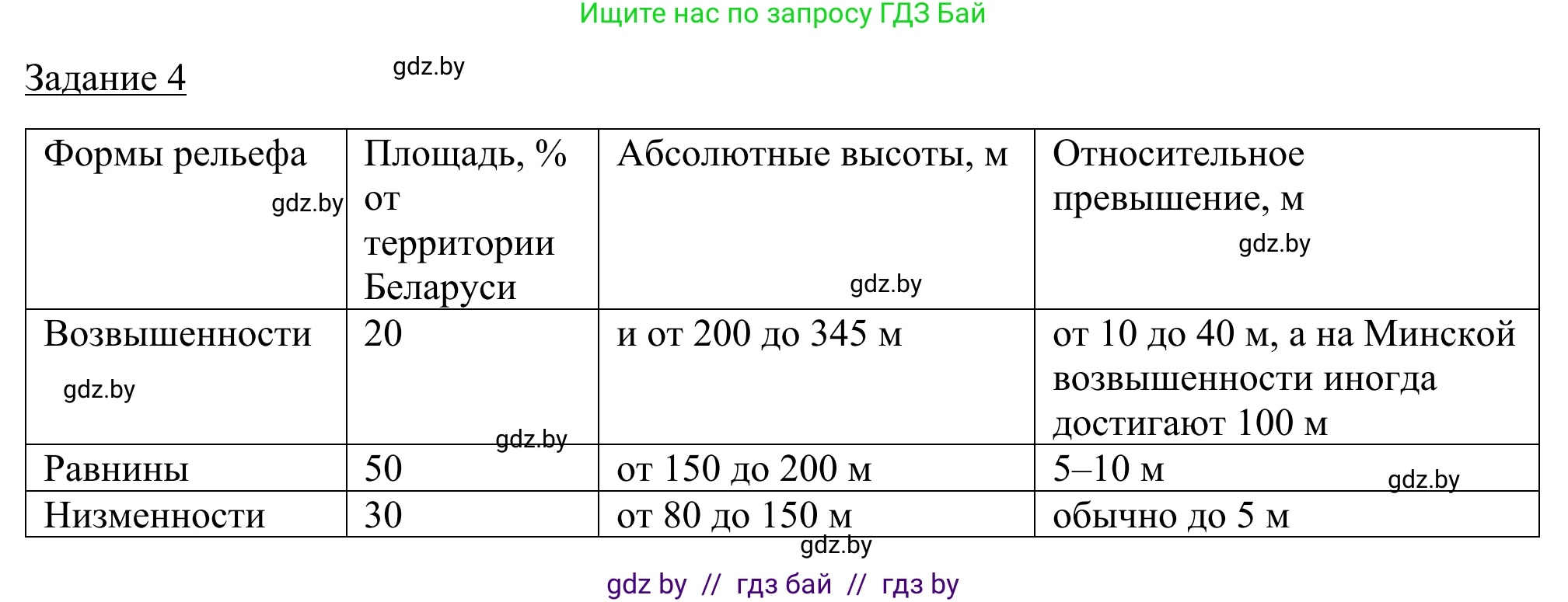 География, 9 класс рабочая тетрадь, авторы: Брилевский Михаил Николаевич, Климович Алеся Владимировна, издательство Белкартография, Минск, 2021, бирюзового цвета, страница 19, номер 4, Решение