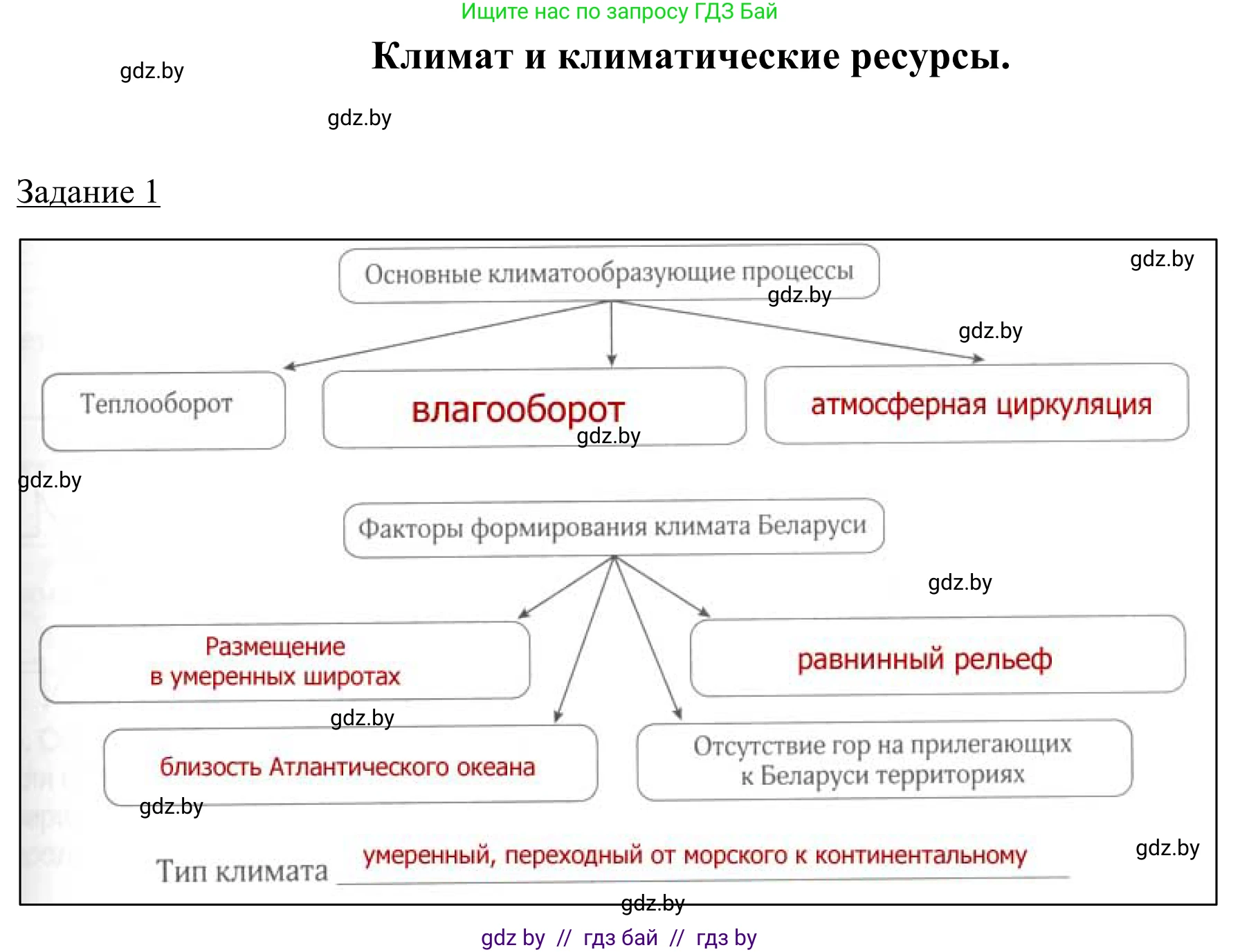 География, 9 класс рабочая тетрадь, авторы: Брилевский Михаил Николаевич, Климович Алеся Владимировна, издательство Белкартография, Минск, 2021, бирюзового цвета, страница 21, номер 1, Решение