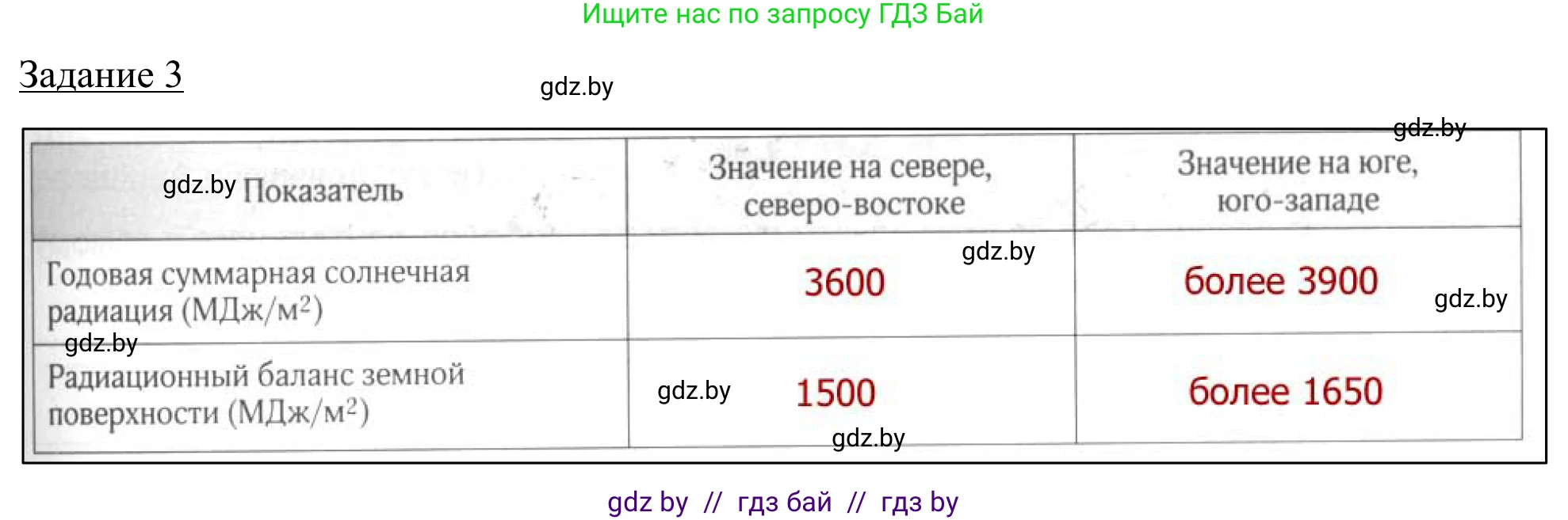 География, 9 класс рабочая тетрадь, авторы: Брилевский Михаил Николаевич, Климович Алеся Владимировна, издательство Белкартография, Минск, 2021, бирюзового цвета, страница 21, номер 3, Решение