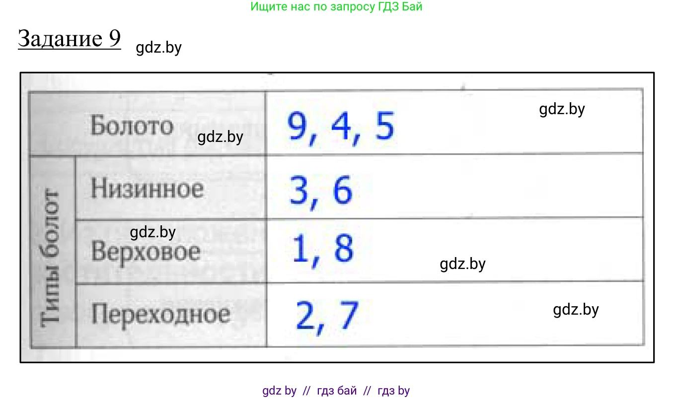 География, 9 класс рабочая тетрадь, авторы: Брилевский Михаил Николаевич, Климович Алеся Владимировна, издательство Белкартография, Минск, 2021, бирюзового цвета, страница 25, номер 9, Решение