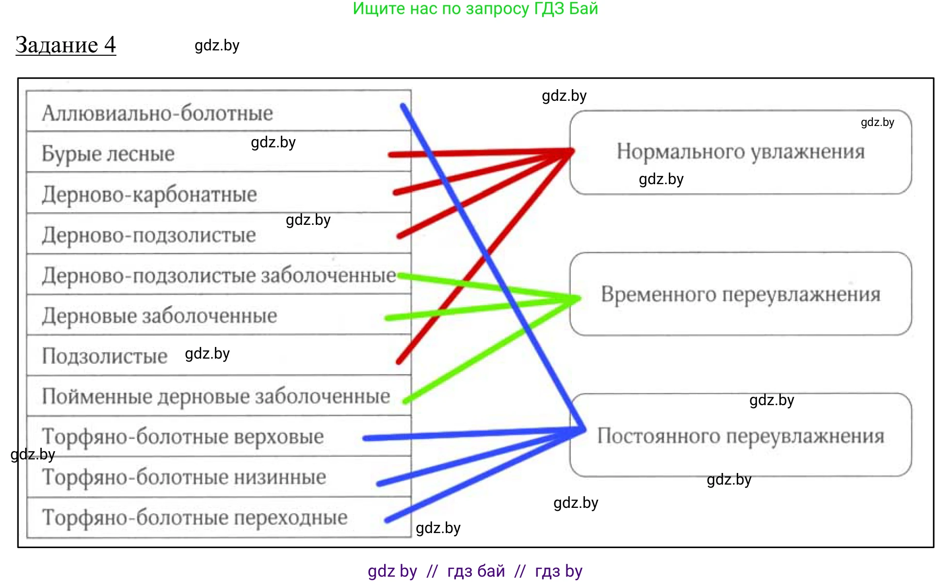 География, 9 класс рабочая тетрадь, авторы: Брилевский Михаил Николаевич, Климович Алеся Владимировна, издательство Белкартография, Минск, 2021, бирюзового цвета, страница 26, номер 4, Решение