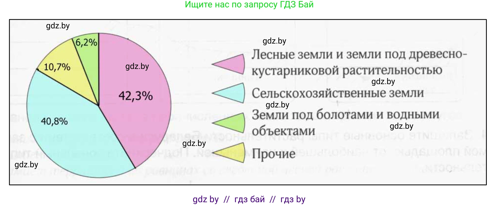 География, 9 класс рабочая тетрадь, авторы: Брилевский Михаил Николаевич, Климович Алеся Владимировна, издательство Белкартография, Минск, 2021, бирюзового цвета, страница 27, номер 5, Решение (продолжение 2)