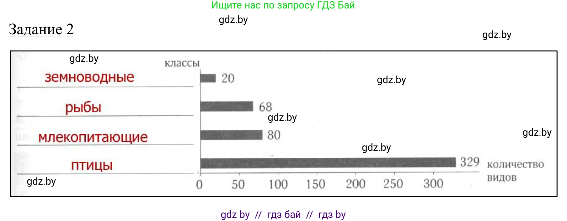 География, 9 класс рабочая тетрадь, авторы: Брилевский Михаил Николаевич, Климович Алеся Владимировна, издательство Белкартография, Минск, 2021, бирюзового цвета, страница 29, номер 2, Решение