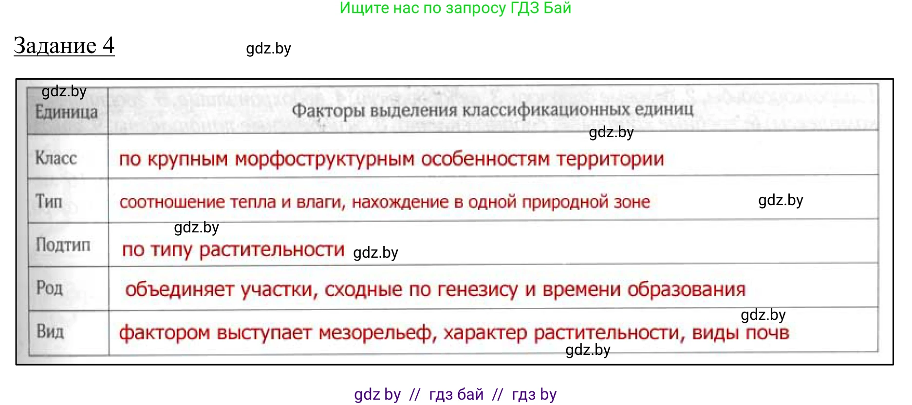География, 9 класс рабочая тетрадь, авторы: Брилевский Михаил Николаевич, Климович Алеся Владимировна, издательство Белкартография, Минск, 2021, бирюзового цвета, страница 31, номер 4, Решение