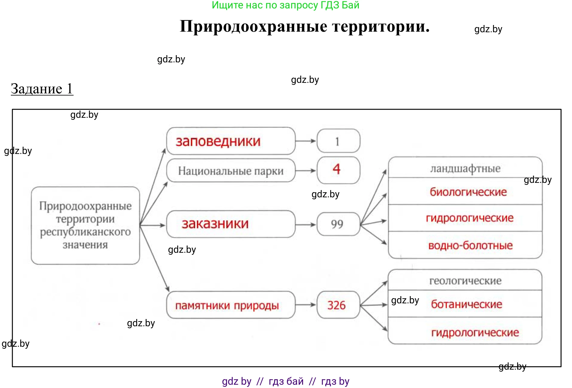 География, 9 класс рабочая тетрадь, авторы: Брилевский Михаил Николаевич, Климович Алеся Владимировна, издательство Белкартография, Минск, 2021, бирюзового цвета, страница 36, номер 1, Решение