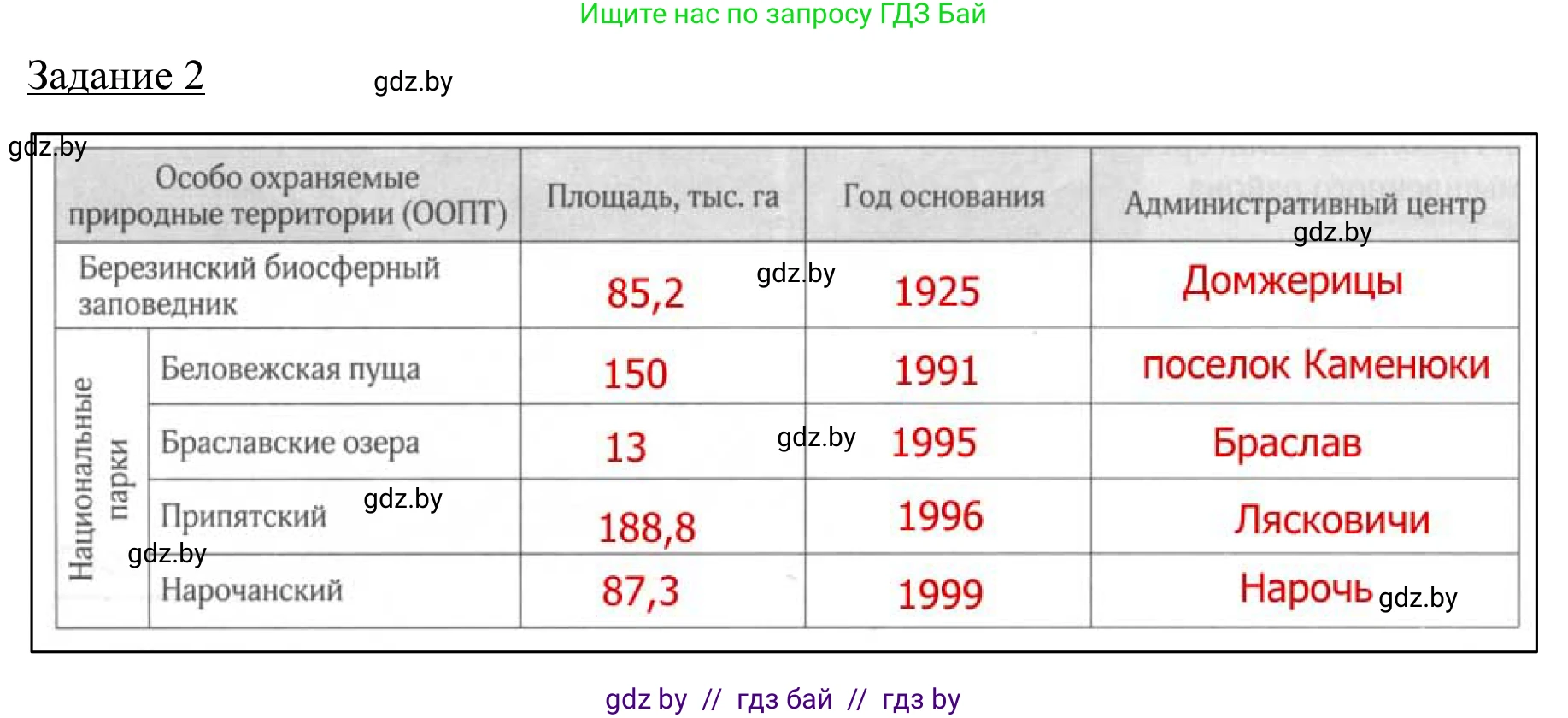 География, 9 класс рабочая тетрадь, авторы: Брилевский Михаил Николаевич, Климович Алеся Владимировна, издательство Белкартография, Минск, 2021, бирюзового цвета, страница 36, номер 2, Решение