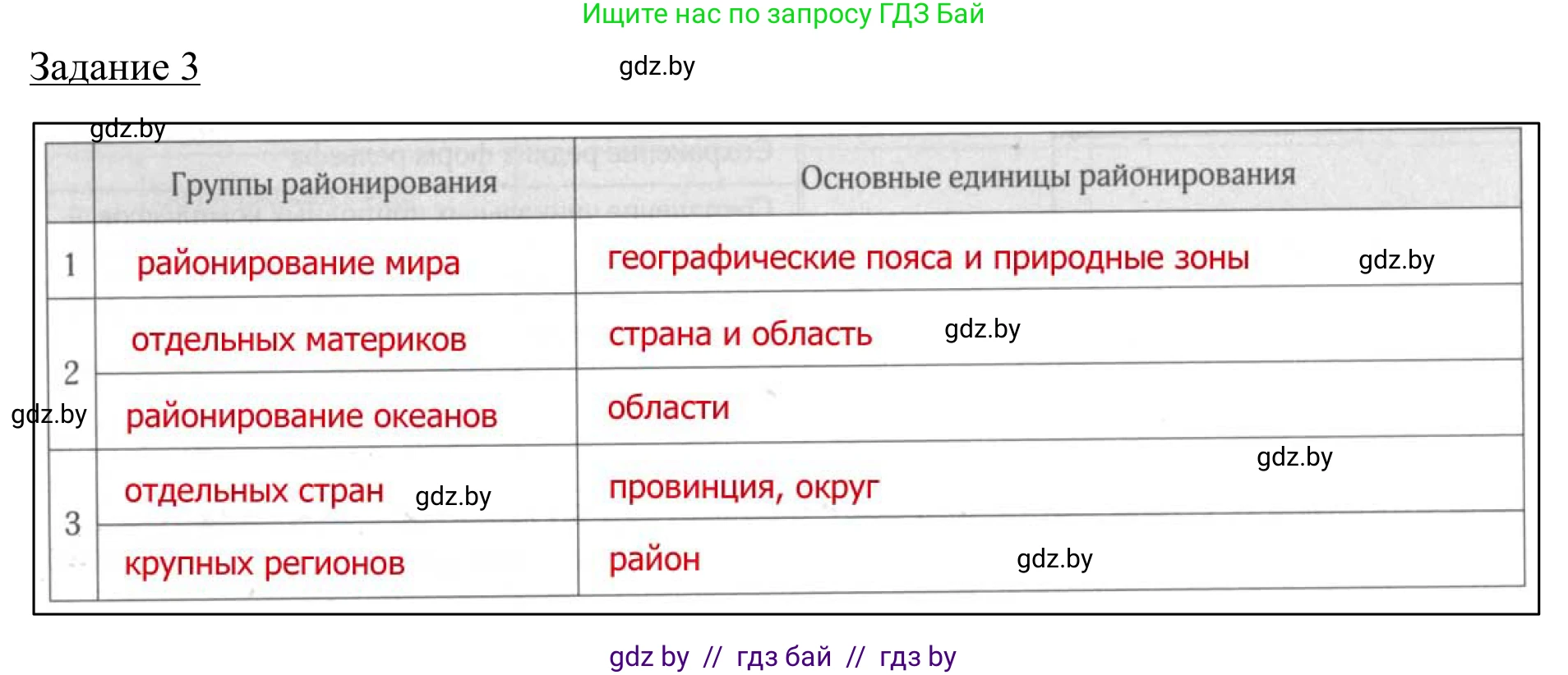 География, 9 класс рабочая тетрадь, авторы: Брилевский Михаил Николаевич, Климович Алеся Владимировна, издательство Белкартография, Минск, 2021, бирюзового цвета, страница 38, номер 3, Решение