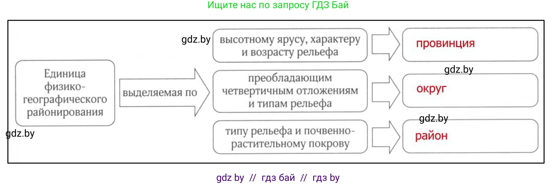 География, 9 класс рабочая тетрадь, авторы: Брилевский Михаил Николаевич, Климович Алеся Владимировна, издательство Белкартография, Минск, 2021, бирюзового цвета, страница 39, номер 6, Решение (продолжение 2)