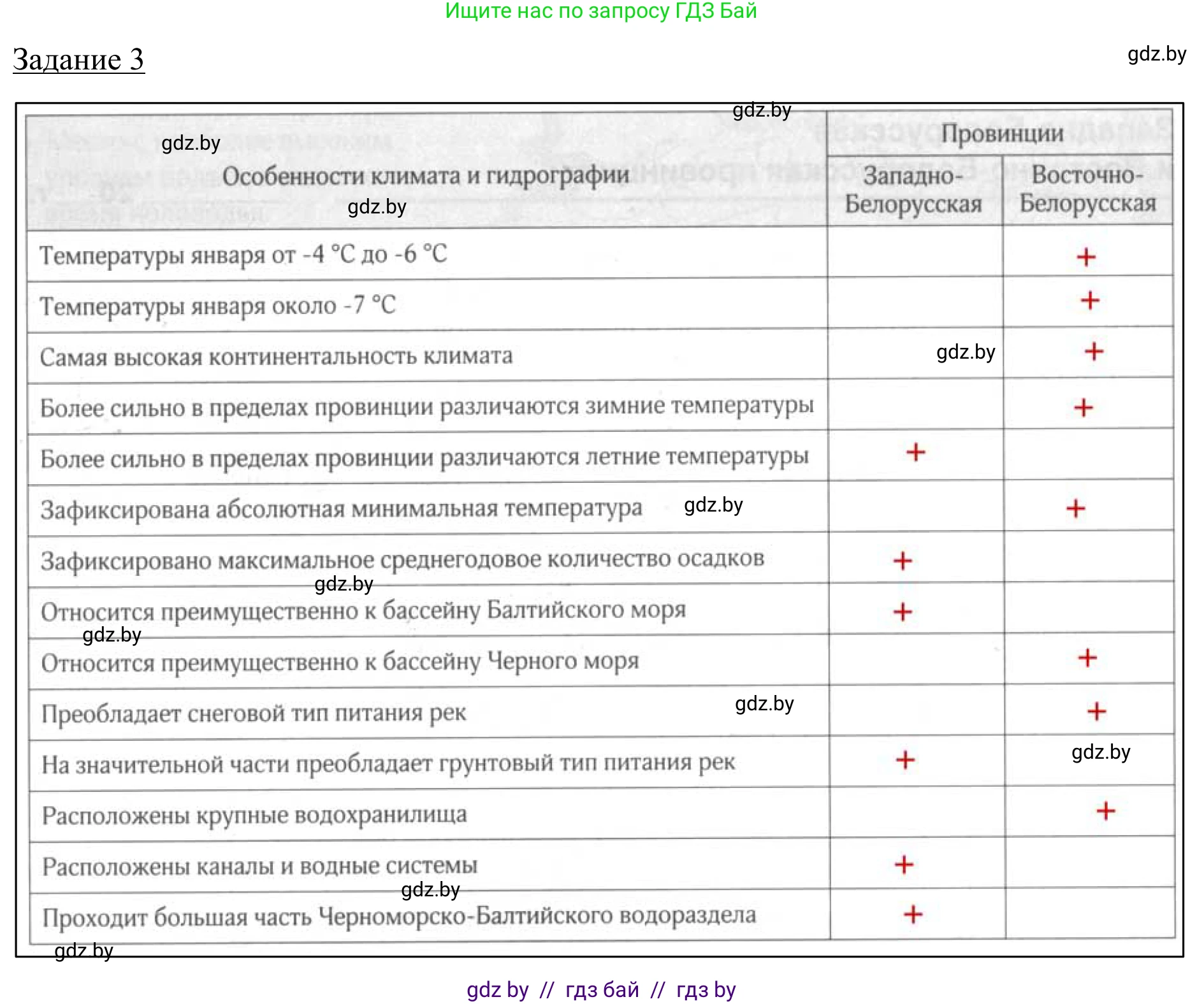 География, 9 класс рабочая тетрадь, авторы: Брилевский Михаил Николаевич, Климович Алеся Владимировна, издательство Белкартография, Минск, 2021, бирюзового цвета, страница 42, номер 3, Решение