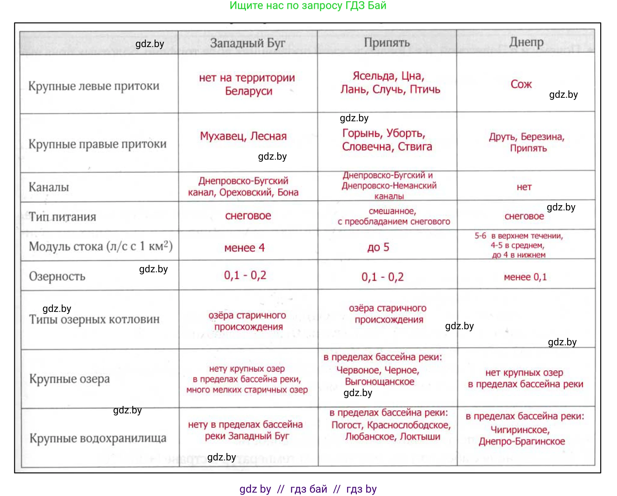 География, 9 класс рабочая тетрадь, авторы: Брилевский Михаил Николаевич, Климович Алеся Владимировна, издательство Белкартография, Минск, 2021, бирюзового цвета, страница 45, номер 4, Решение (продолжение 2)