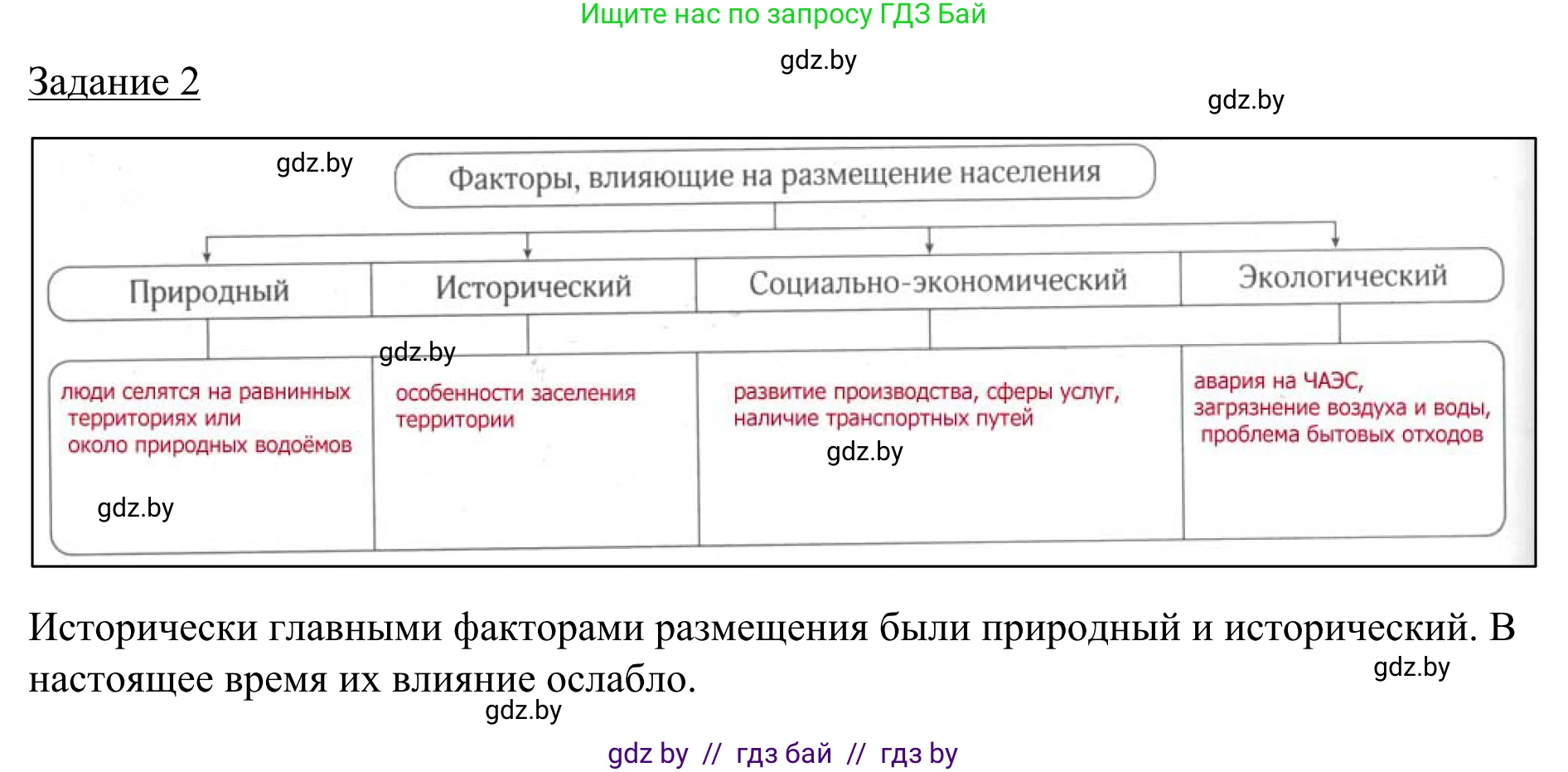 География, 9 класс рабочая тетрадь, авторы: Брилевский Михаил Николаевич, Климович Алеся Владимировна, издательство Белкартография, Минск, 2021, бирюзового цвета, страница 48, номер 2, Решение
