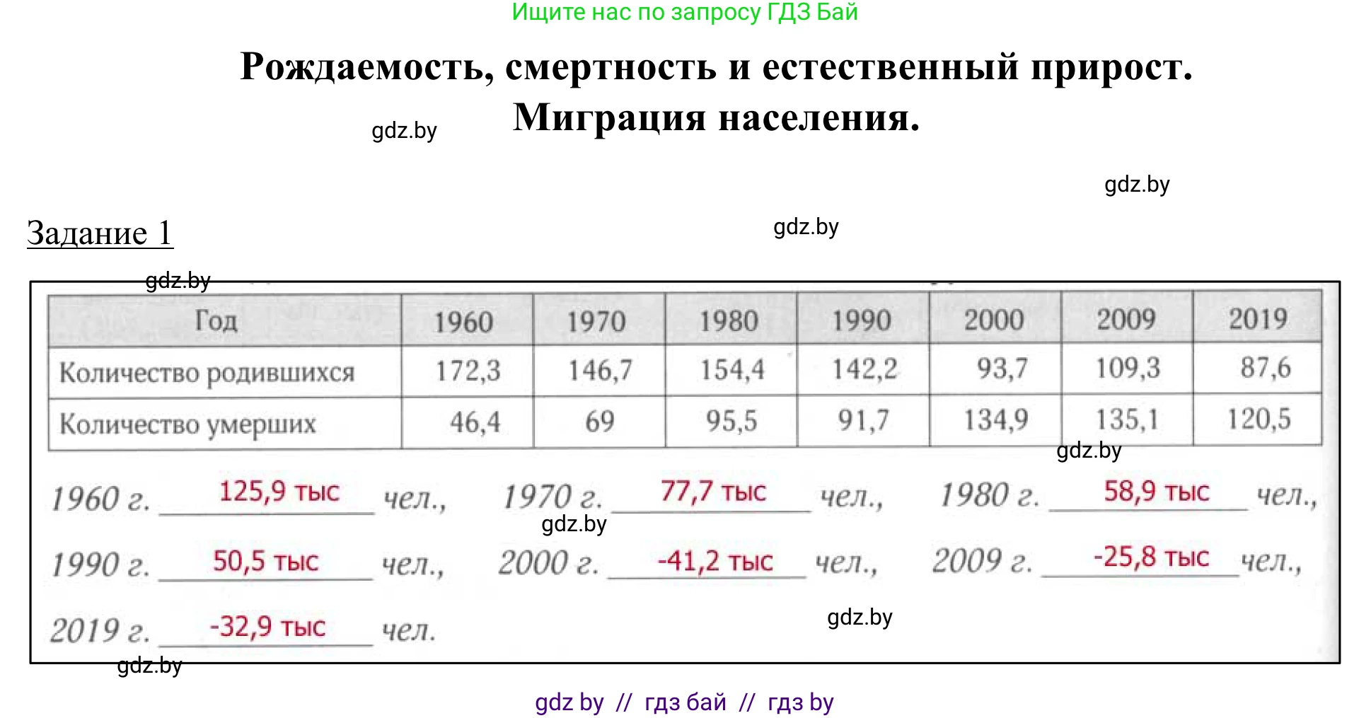 География, 9 класс рабочая тетрадь, авторы: Брилевский Михаил Николаевич, Климович Алеся Владимировна, издательство Белкартография, Минск, 2021, бирюзового цвета, страница 50, номер 1, Решение